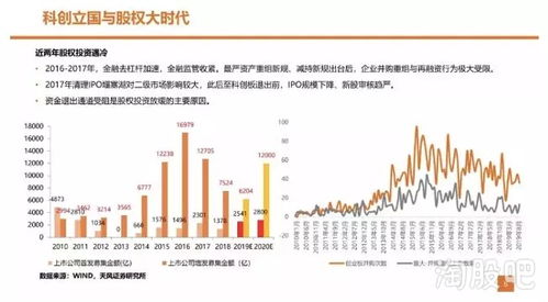 參股券商不如辦私募？這家金控公司左手售券商，右手設基金的資本騰挪術